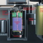 Molten Salt, Pebble Beds and Breeders. Alternative Reactor Designs – del 2