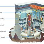 Fukushima – Hva skjedde?